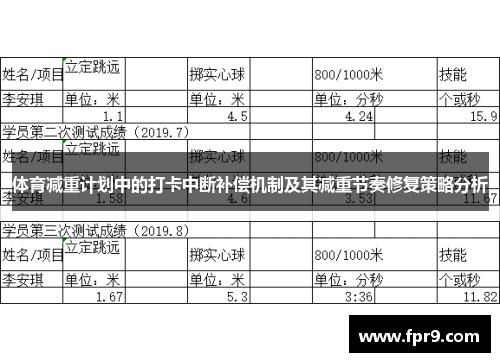 体育减重计划中的打卡中断补偿机制及其减重节奏修复策略分析
