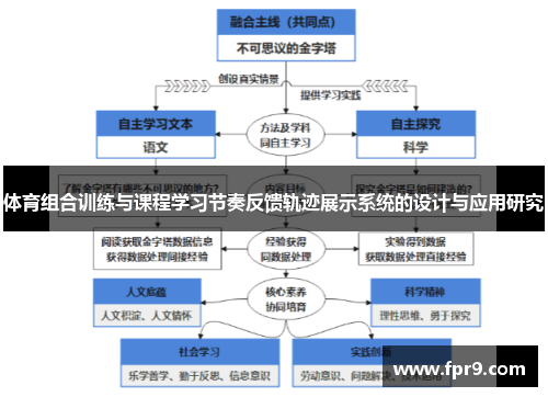 体育组合训练与课程学习节奏反馈轨迹展示系统的设计与应用研究